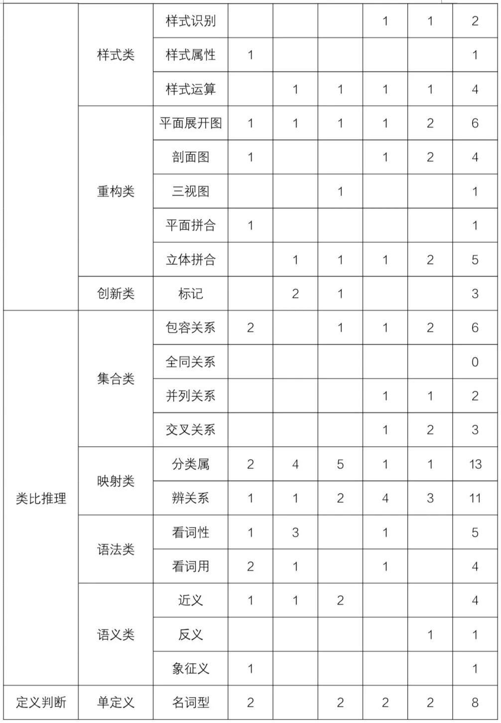 判断推理必备6点技巧轻松get20分,判断推理解题技巧大盘点