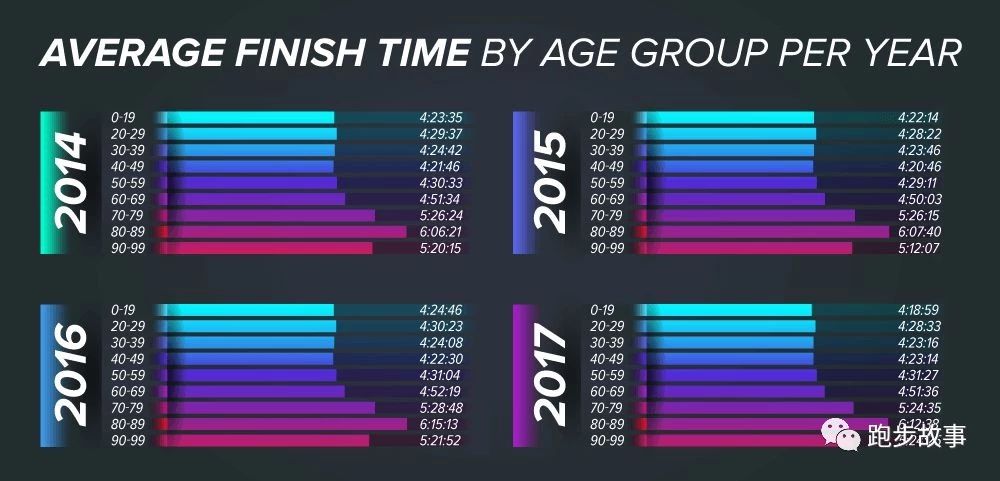 中国业余男子马拉松纪录,国际与国内马拉松成绩