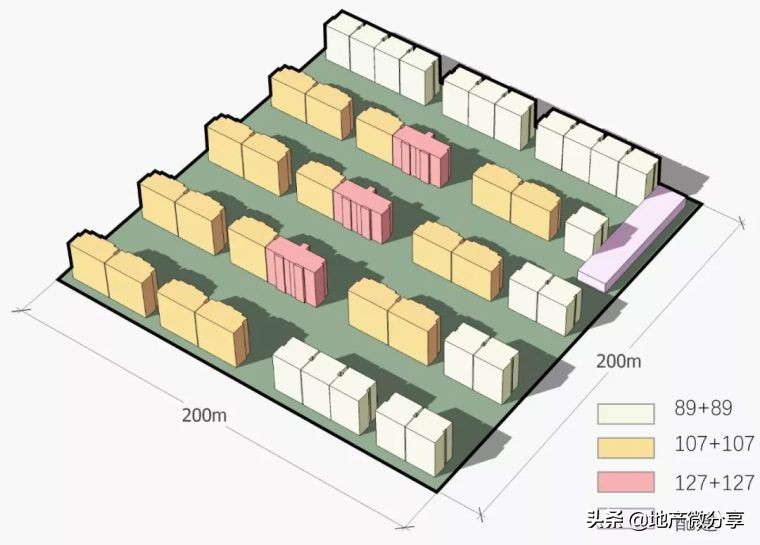 拿地强排方案,拿地墙排注意事项