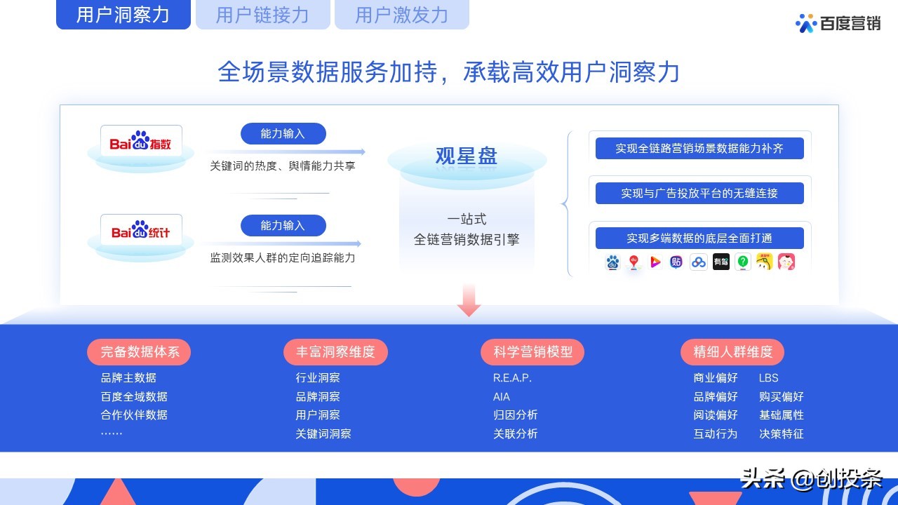 百度营销视频大全,百度推广营销通