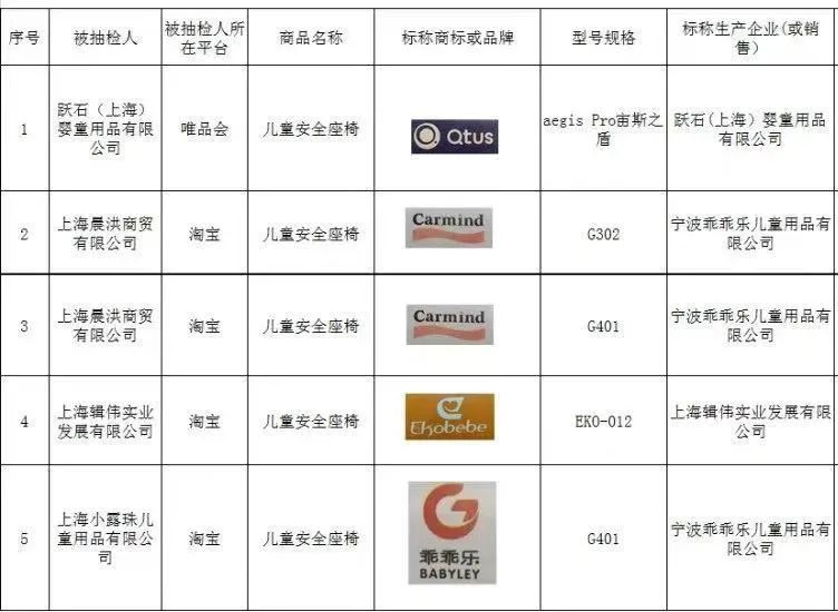 315婴儿用品曝光产品,母婴用品上315黑榜宝妈需尽早踩雷