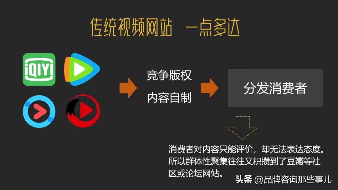 b站品牌怎么营销,b站怎么推销自己的品牌