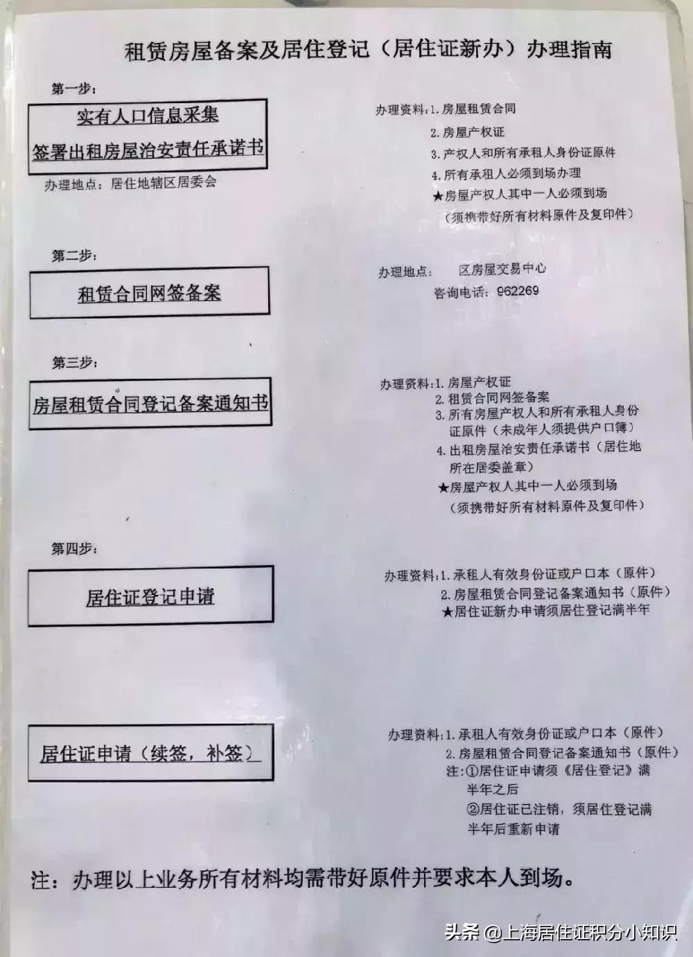 上海居住证到期续办需要什么材料,上海居住证丢失怎么补办