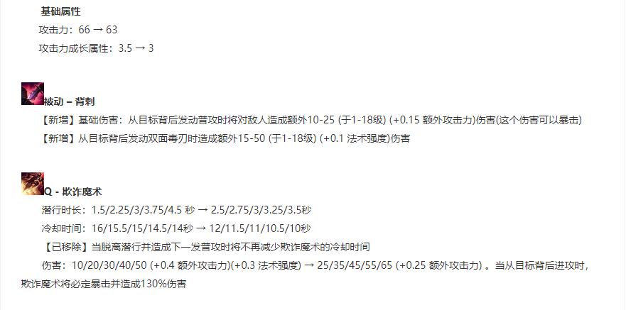 英雄联盟14.1版本更新小丑出装,最新版本英雄联盟小丑套路