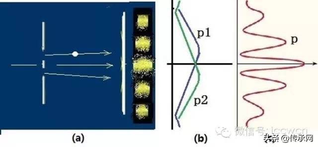 朱清时谈量子物理学于科学的联系,朱清时先生再谈物理学步入禅境
