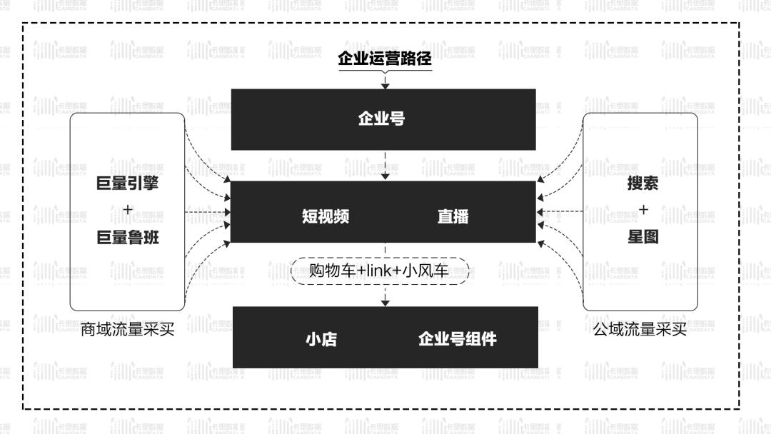 抖音营销是干什么的,抖音营销的三大误区是什么