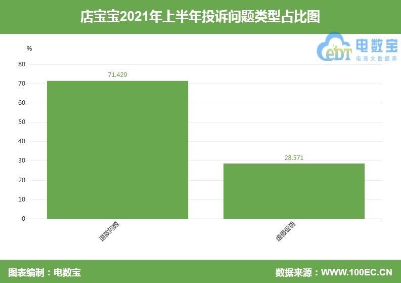 电诉宝投诉如程能退钱吗,电诉宝投诉