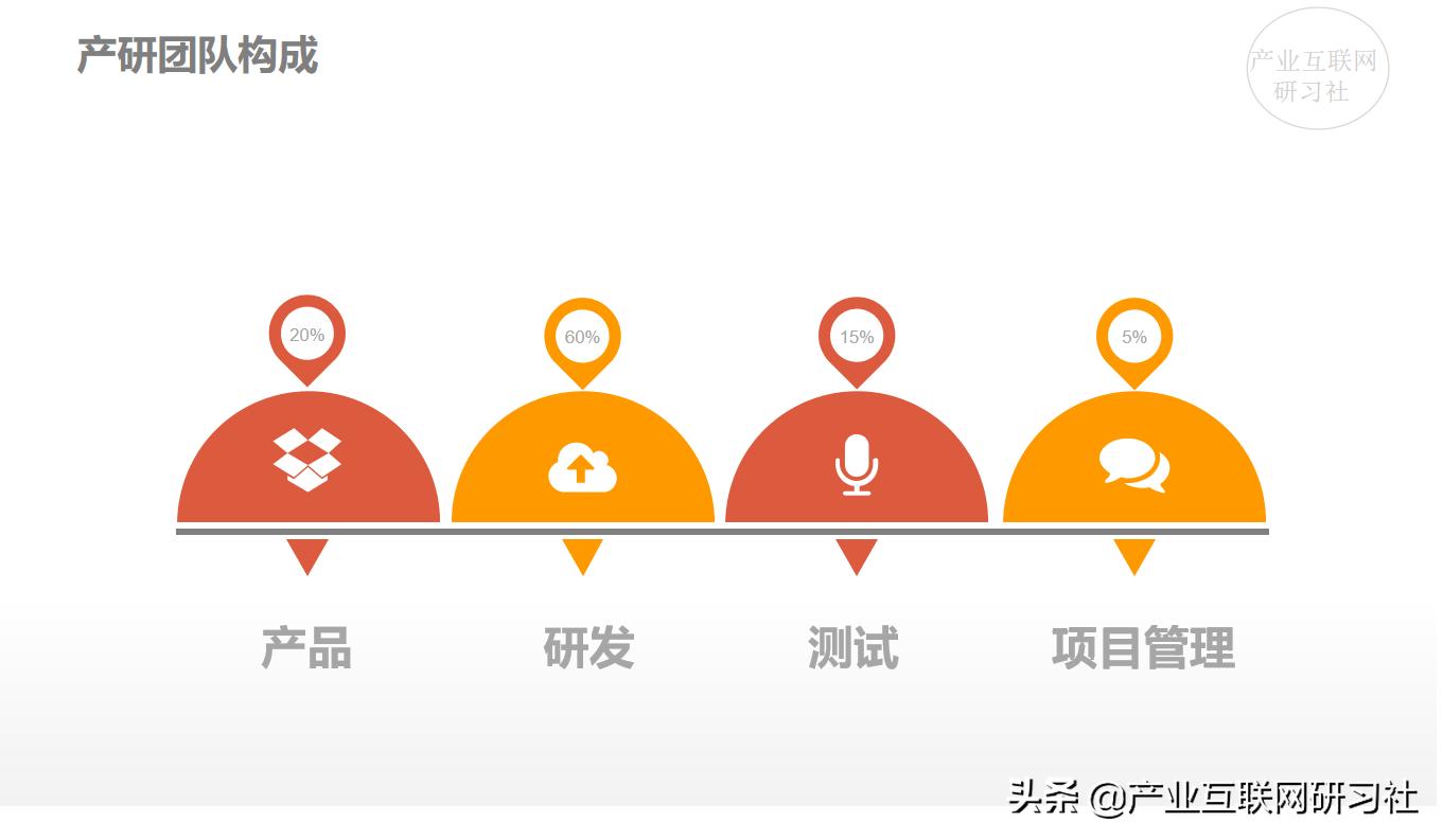 产研团队的成本预算和控制,产研团队管理方案