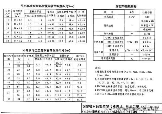 常用给水排水管道材料有哪几种,给水排水分别用什么管材