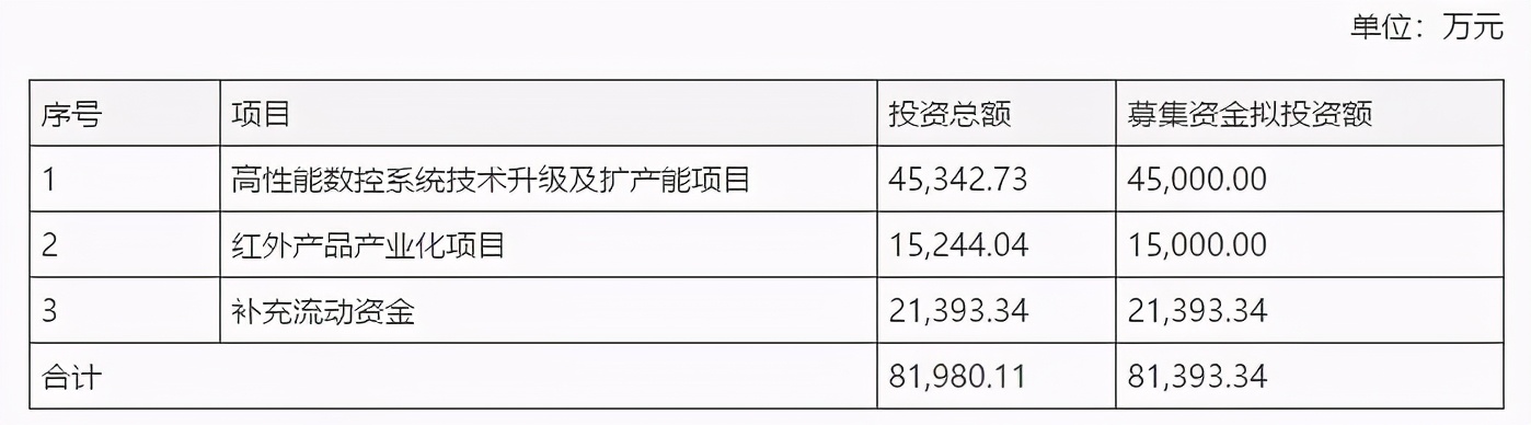 华中数控定向增发,卓尔控股为何控股华中数控