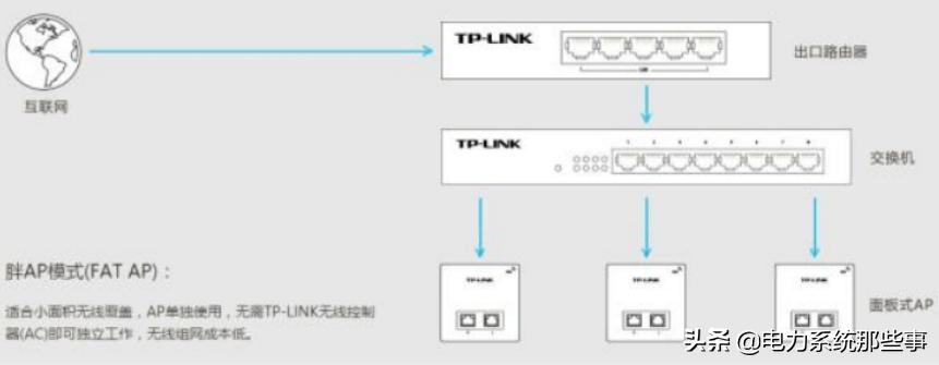 网速最快的家庭布线方案,家庭网络布线用几类线