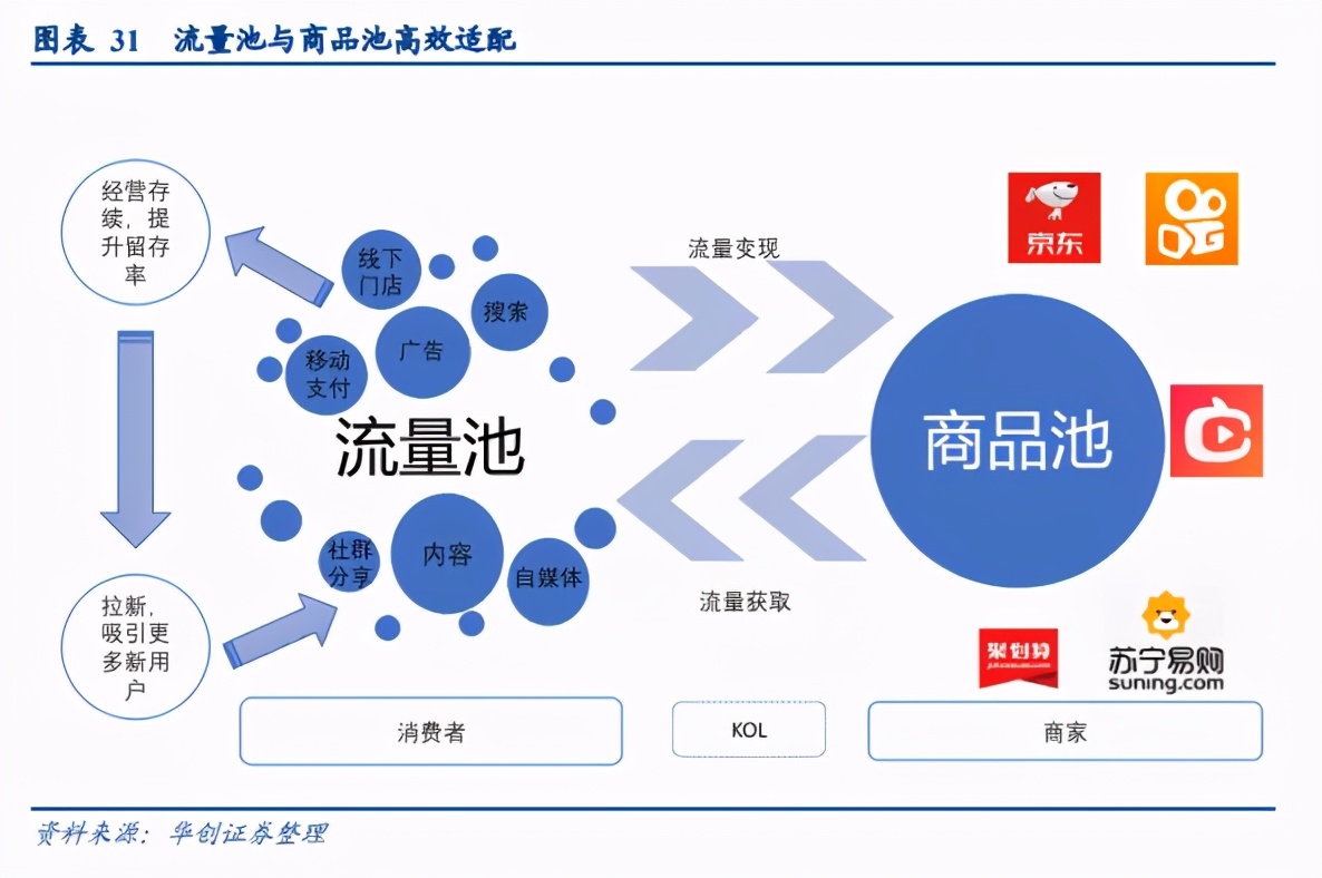 快手电商订单查询,快手怎么运营电商
