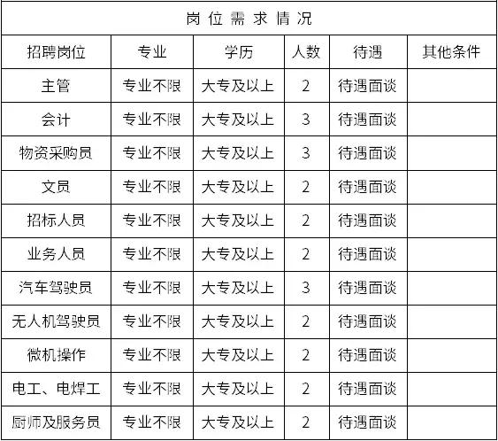 最近东营市招聘信息,东营就业招聘信息