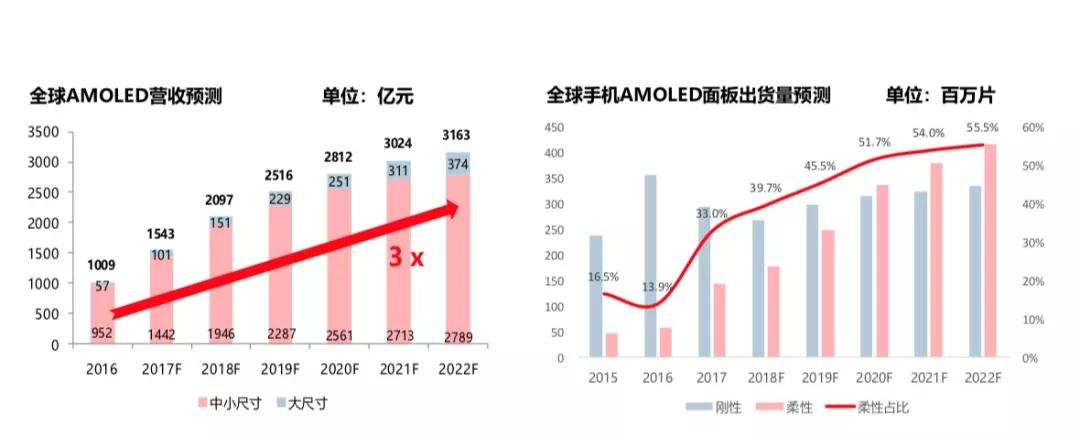 显示面板反射膜,显示面板嵌入
