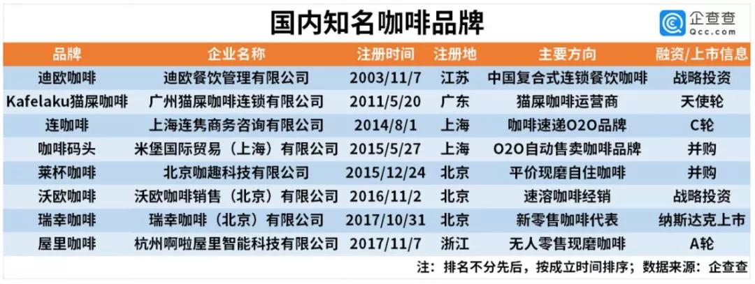 我用咖啡续命，但咖啡馆的命却“悬”了