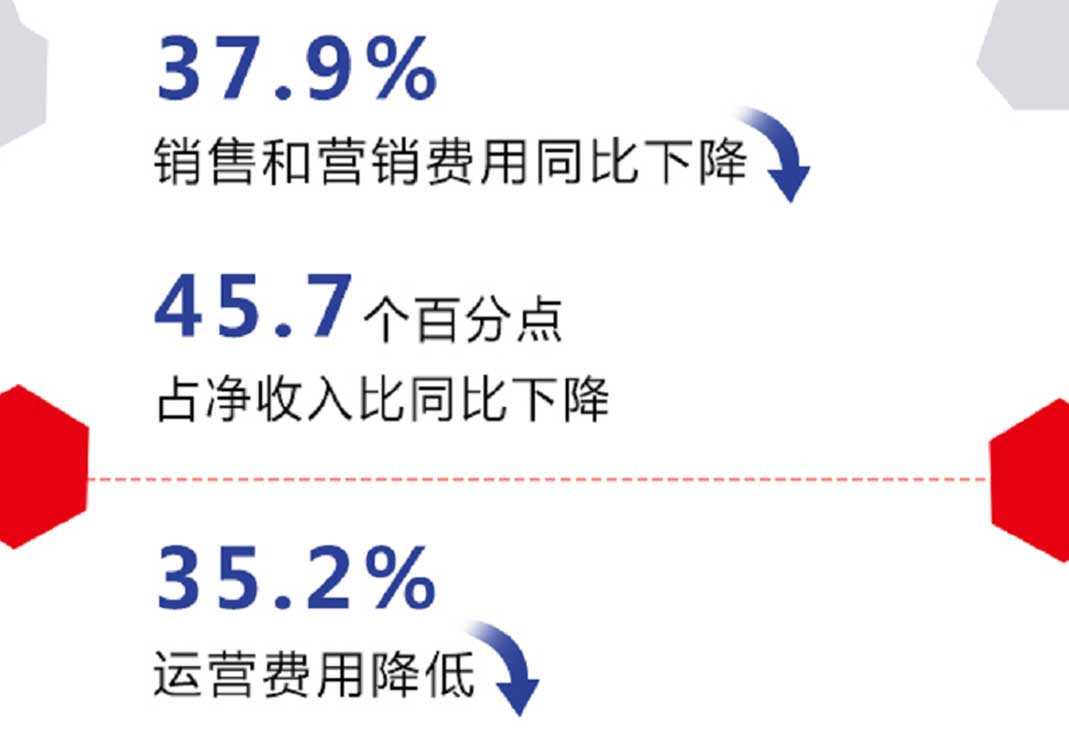 尚德机构q3净利润,尚德机构q1营收5.67亿元