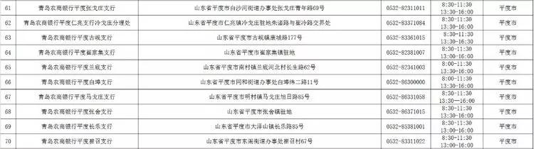 青岛广州路邮政银行营业时间,青岛渤海银行营业厅营业时间