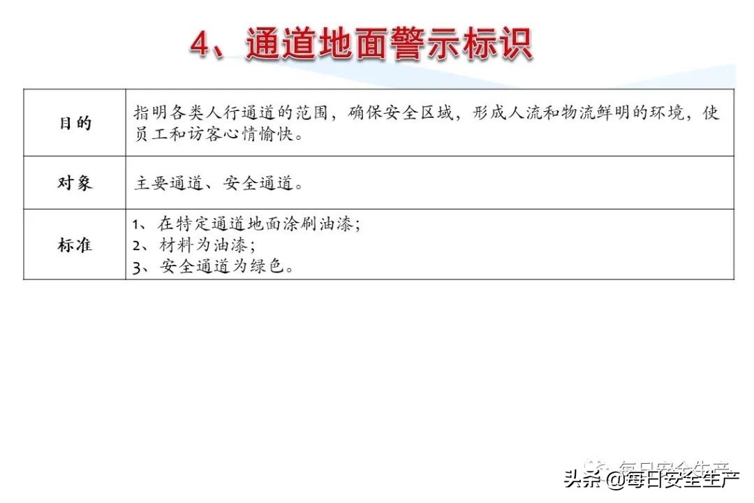安全标志分类4个如何排序,安全标志分类有补充标志吗