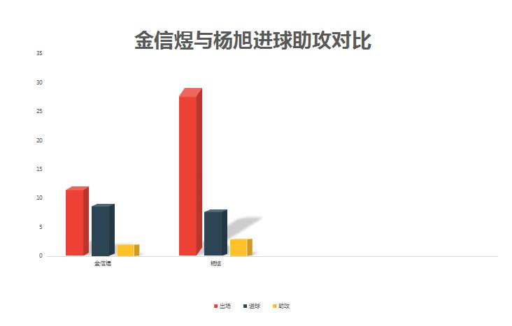 杨旭在申花年薪是多少,杨旭加盟申花队了吗