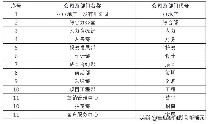 房地产开发公司管理程序,房地产公司管理制度完整版范本