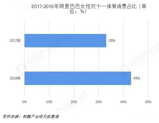 体育市场消费趋势,体育市场涉及什么产业