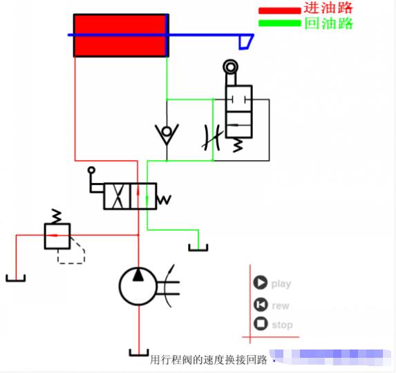 液压油泵工作原理动画演示视频,液压回路简单动态图