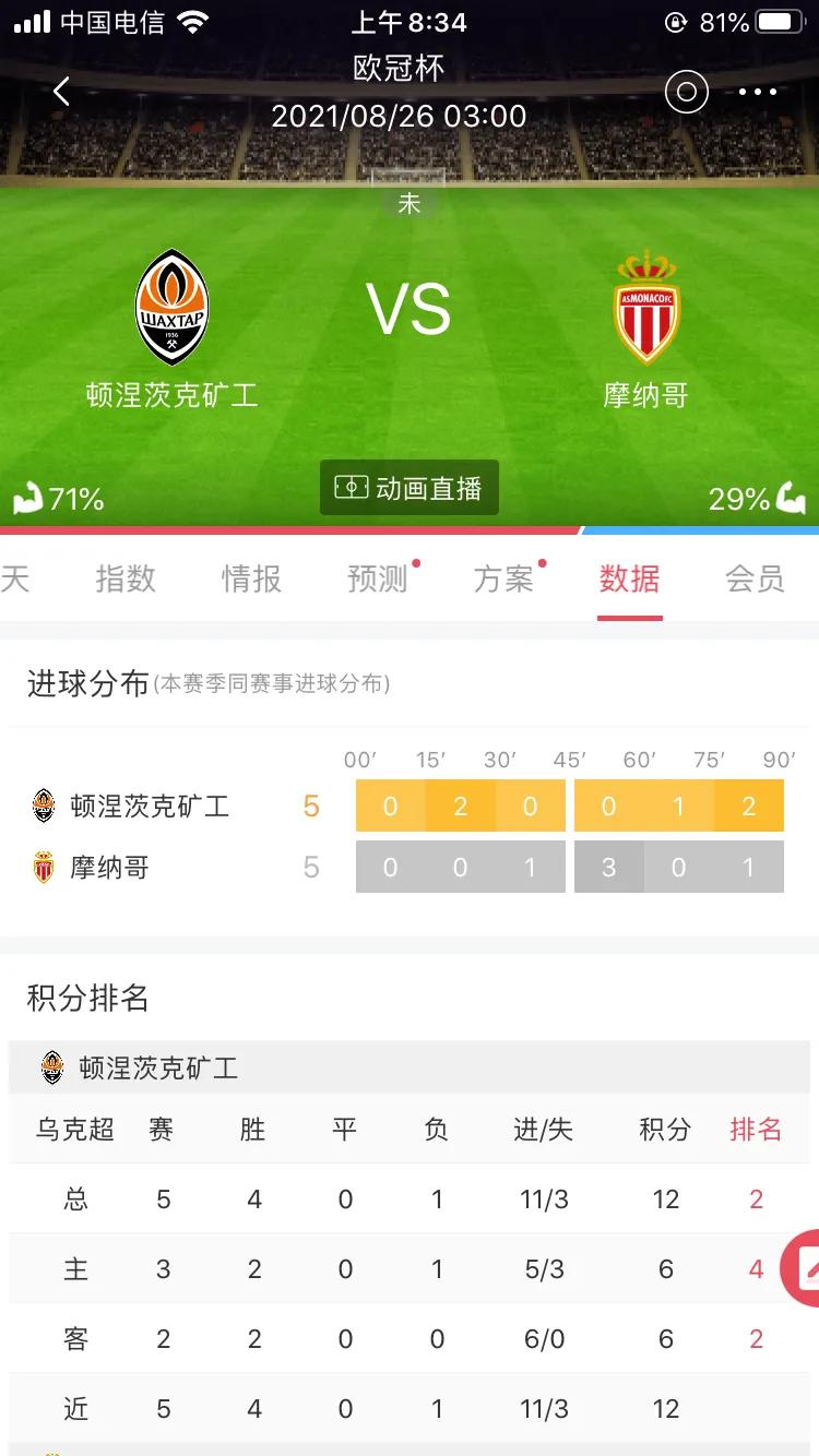 欧冠惨案顿涅茨克矿工,2018欧冠罗马和顿涅茨克矿工