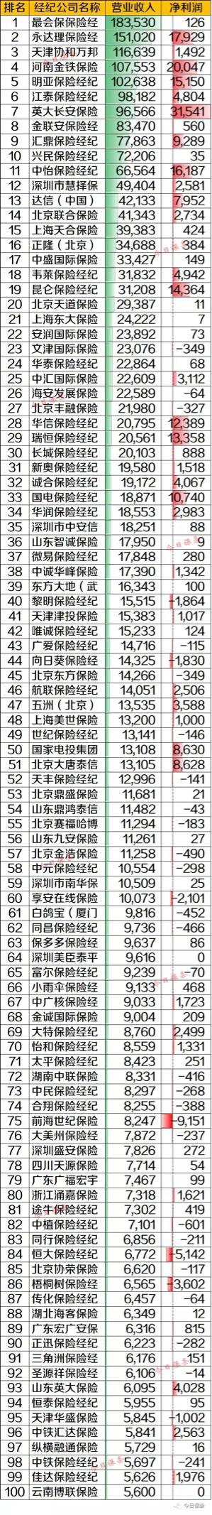 排名前十的保险中介机构,保险中介机构有哪些