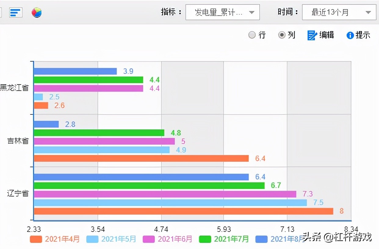 东北为什么民用电都停？全国用电地图：这15省市存在缺口