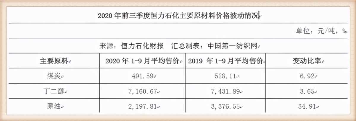 狂砸220亿！全球最大织造企业恒力南下贵阳开建第九大生产基地