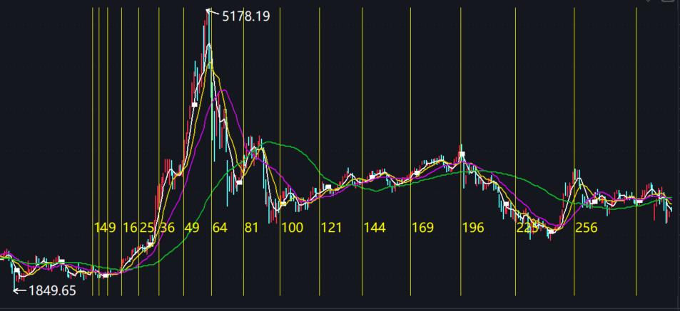 证券投资分析案例及答案,《证券投资分析》