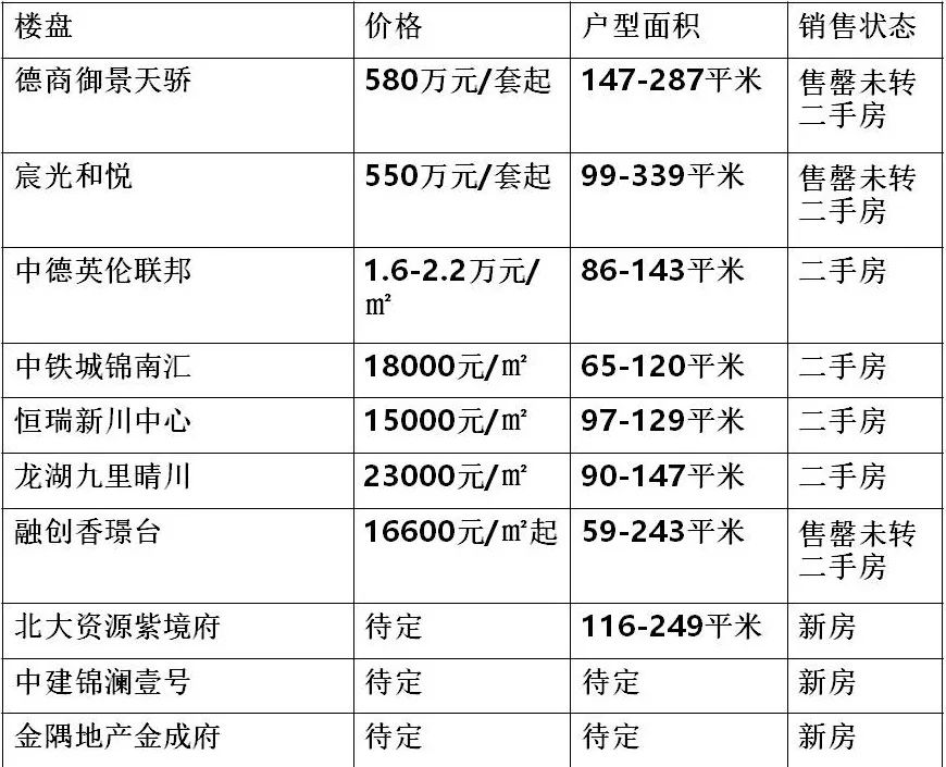成都新川科技园发现六千多座古墓,新川科技园为啥那么多古墓