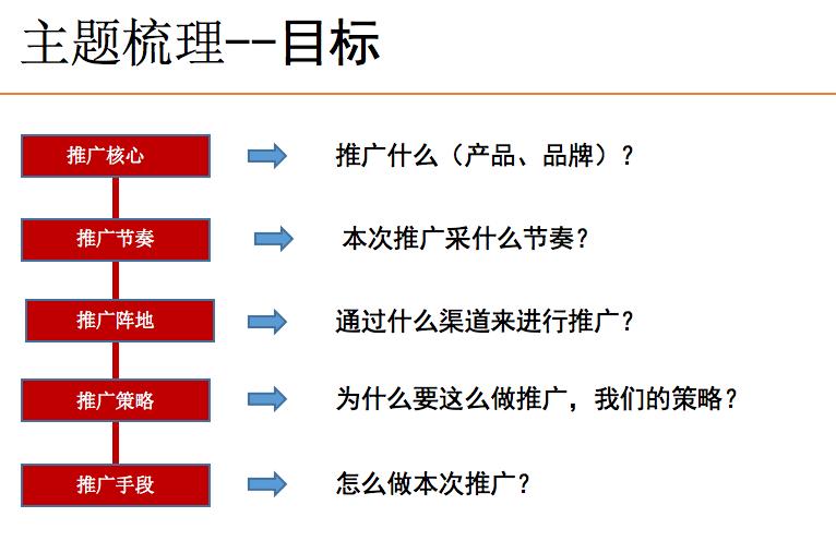 应老师营销策划方案,营销策划课教程