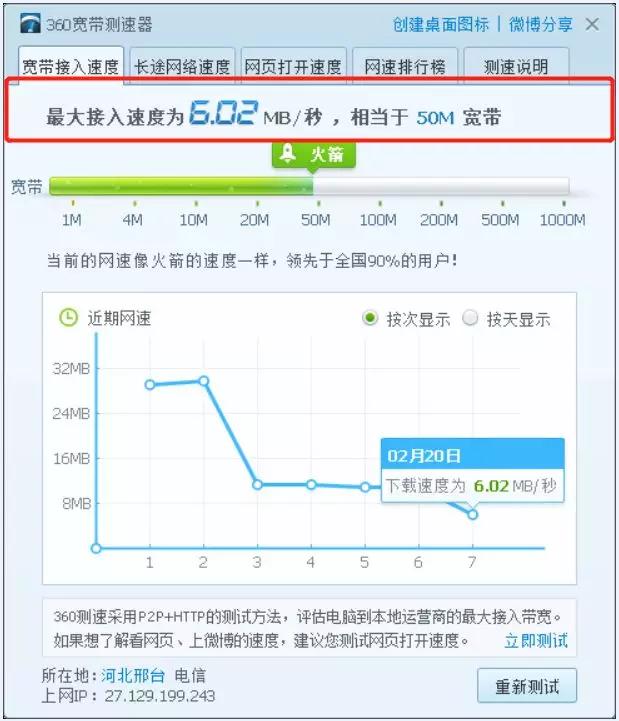 200m的宽带为什么这么慢,200m宽带为什么那么慢