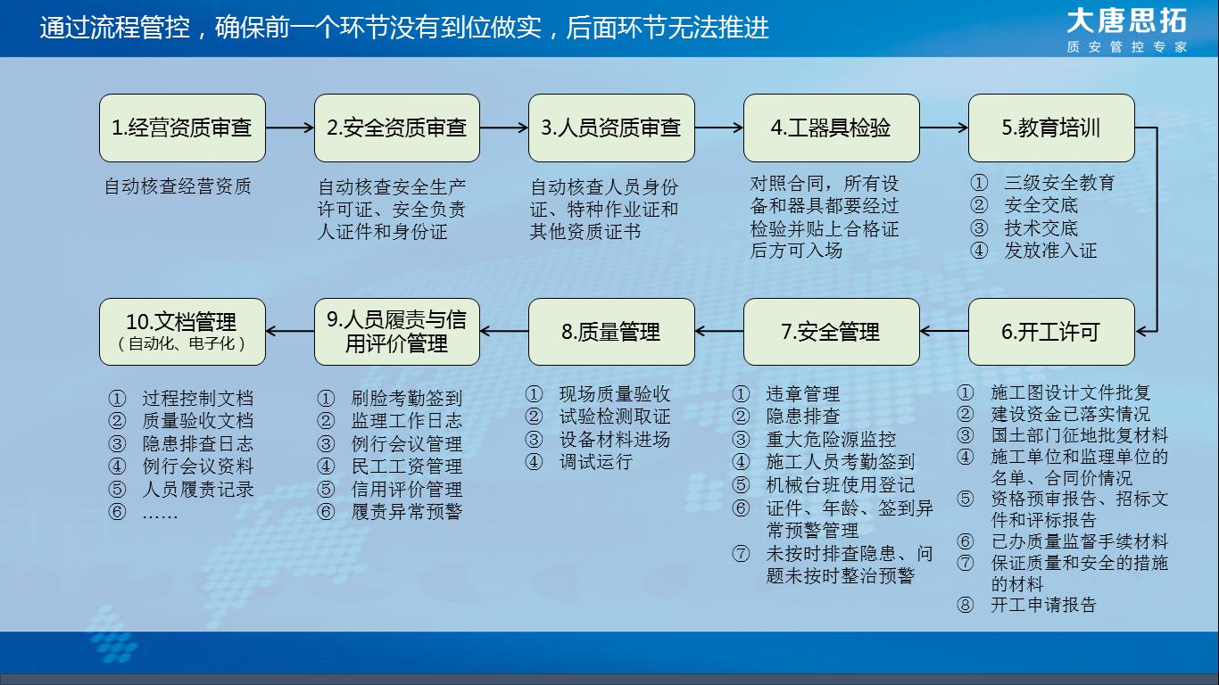 产品|大唐思拓外包工程管控系统，助力企业外包工作管控到位