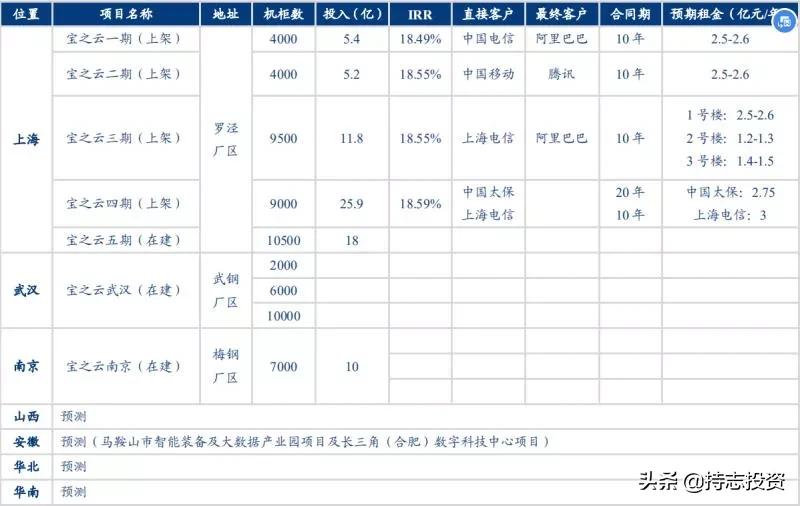 宝信软件是做什么软件,宝信软件优缺点