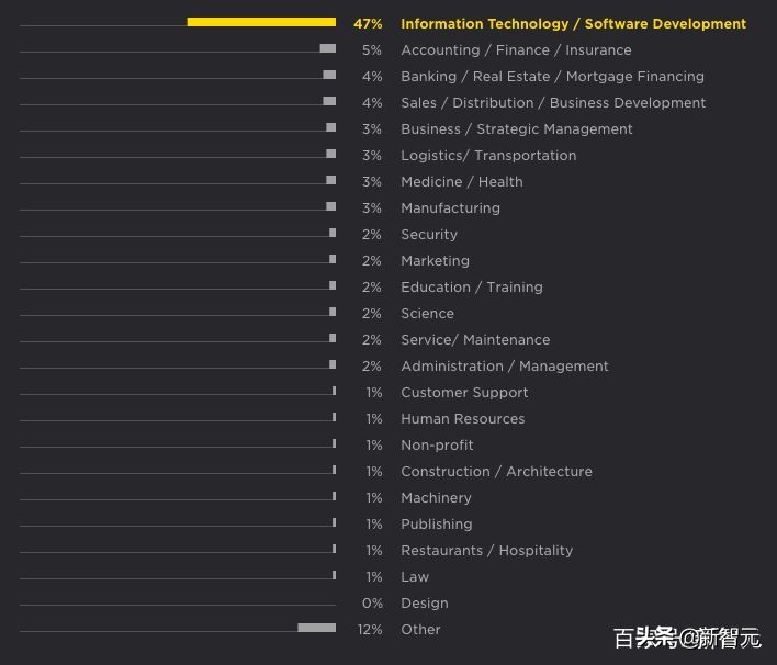 python开发前景,python的应用与发展前景