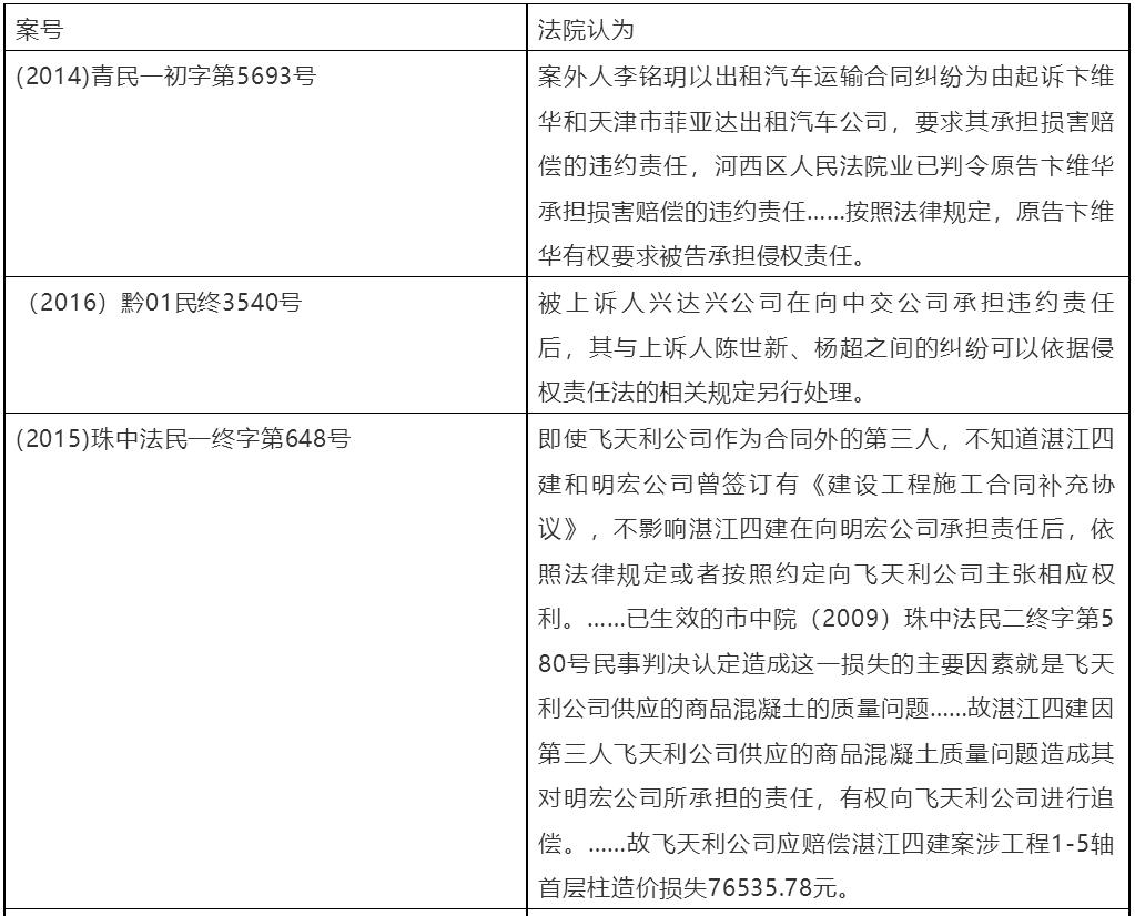 债务人追偿适用法条,追偿权纠纷合同法相关条文
