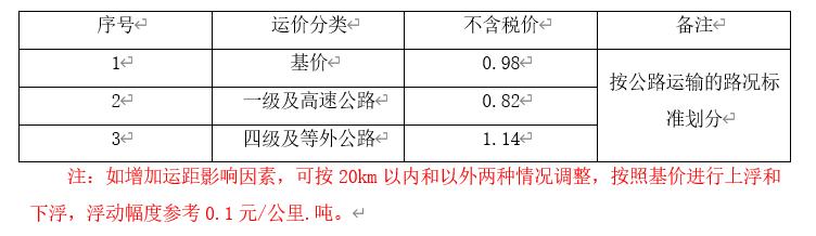 207全国各省运杂费规定都在这里，你值得拥有，造价必备资料