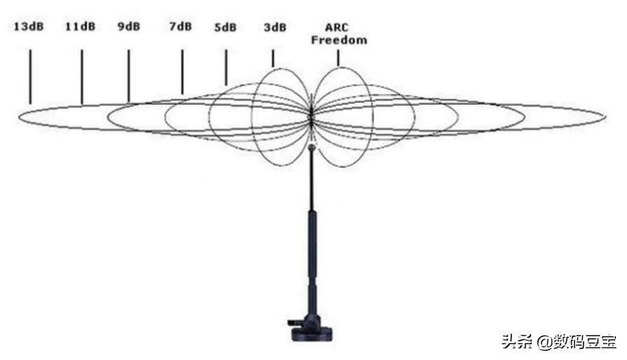 wifi那些你不懂的冷知识,一张图看懂wifi的六个技巧