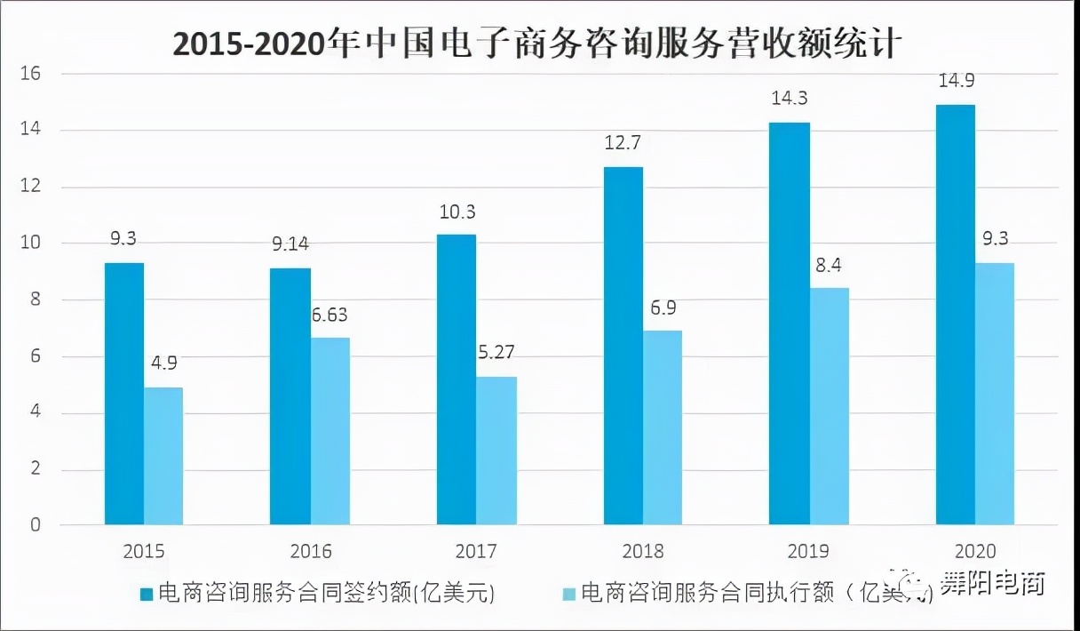 近几年中国电子商务现状,2022年中国电子行业发展状况
