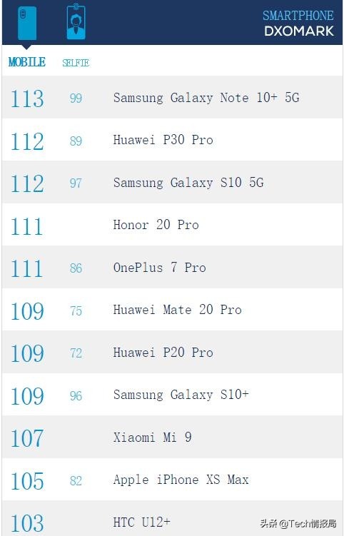华为p30pro和华为mate30pro拍照,华为p30拍照对比华为p40拍照