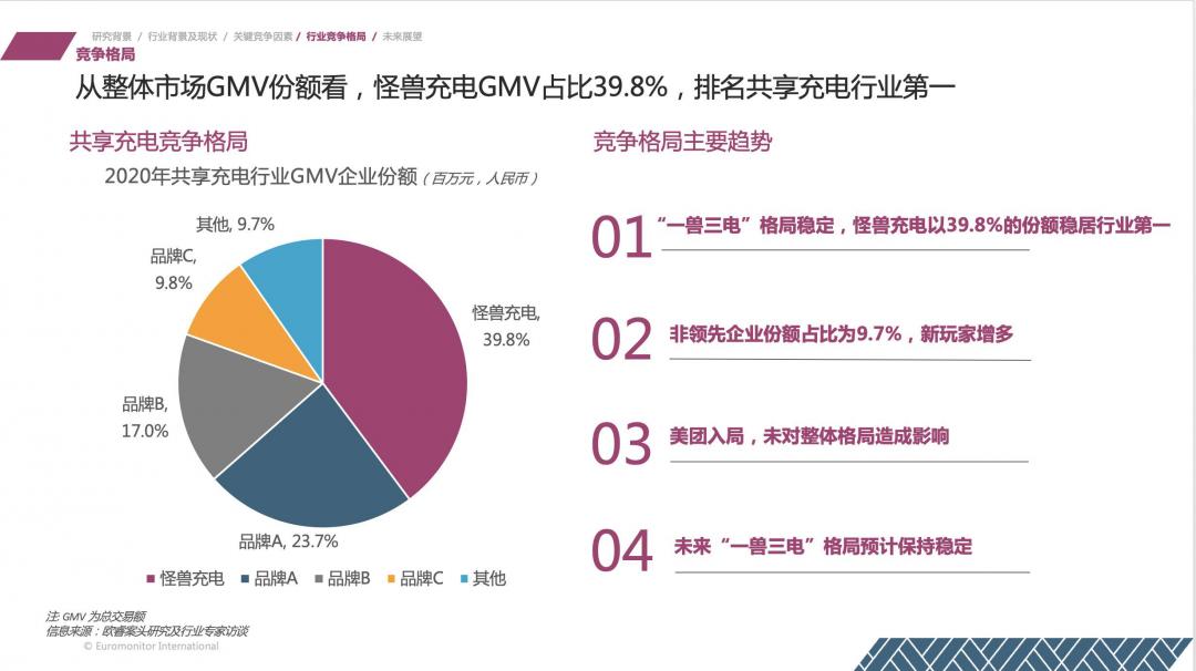 共享经济下半场怪兽充电等能否实现“良性循环”？