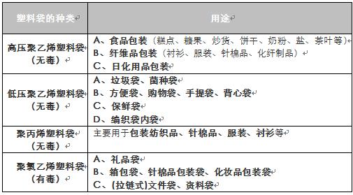 关于塑料袋的危害科学小实验,现在的塑料袋是有毒有危害吗