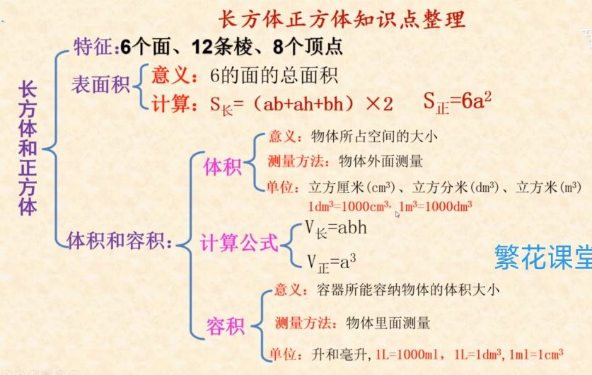 六年级上数学长方体和正方体预习,小学六年级数学长方体正方体知识
