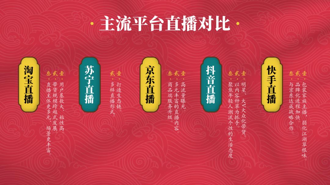 古风秋天ppt背景高清大图,ppt怎么设置古风文字