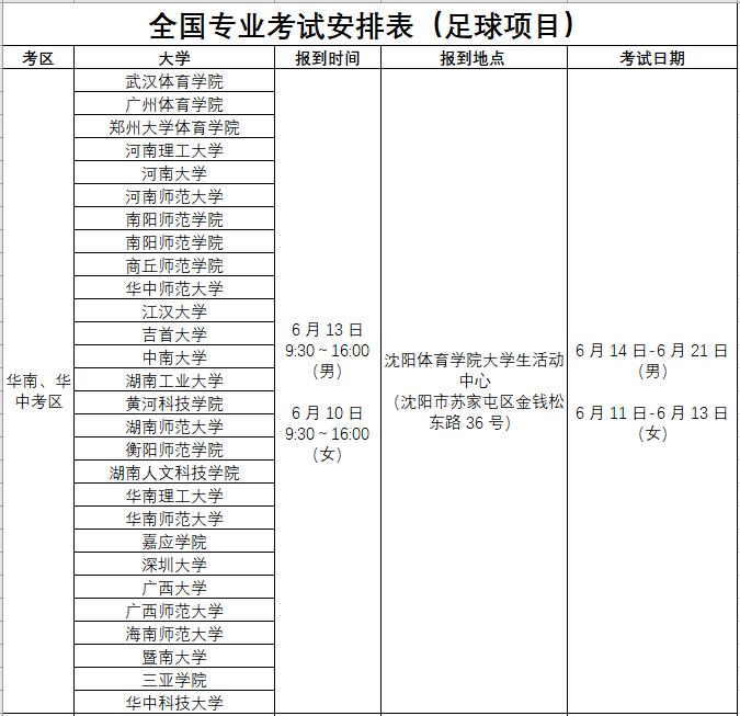 39所申报增设足球专业的学校,88所高校自主招生名单