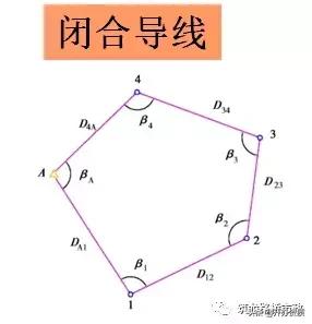 水准测量和导线测量哪个简单,水准导线测量怎么测