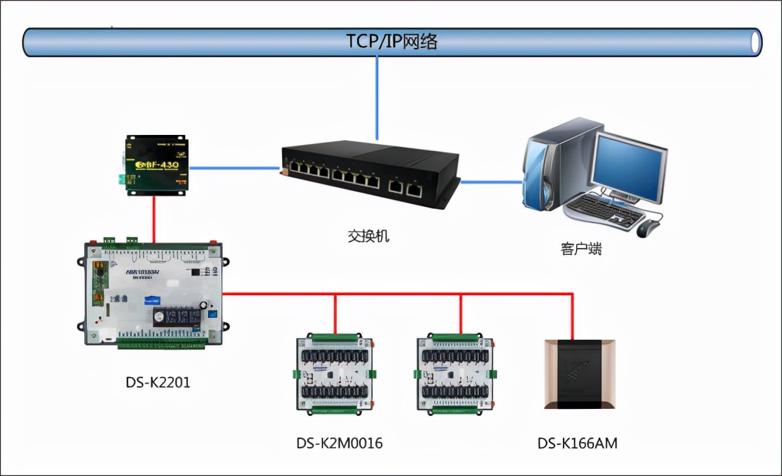 海康威视综合安防平台做什么用的,综合安防管理平台海康威视
