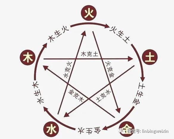 数学笔记1：成年人学数学有压倒性优势